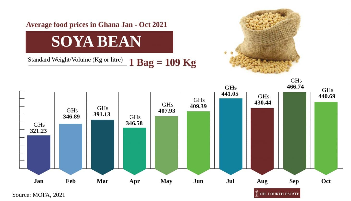 Is it true food prices have not increased? Here are the facts